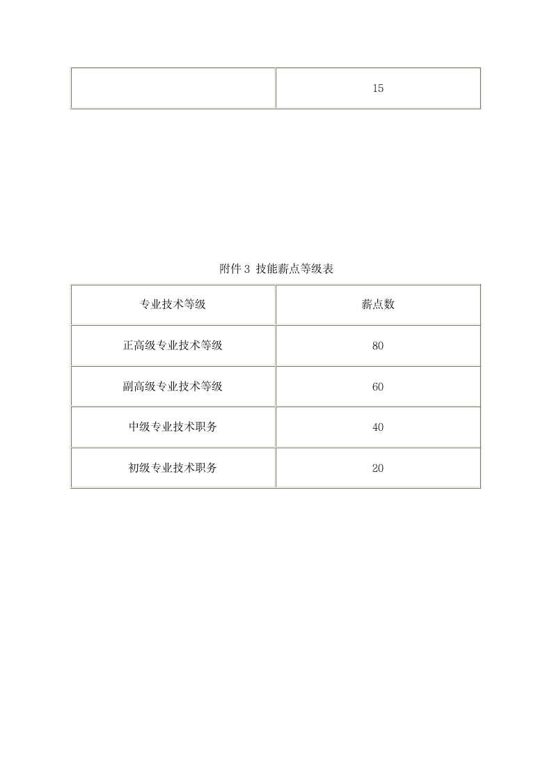 上市公司薪资管理制度.docx第13页