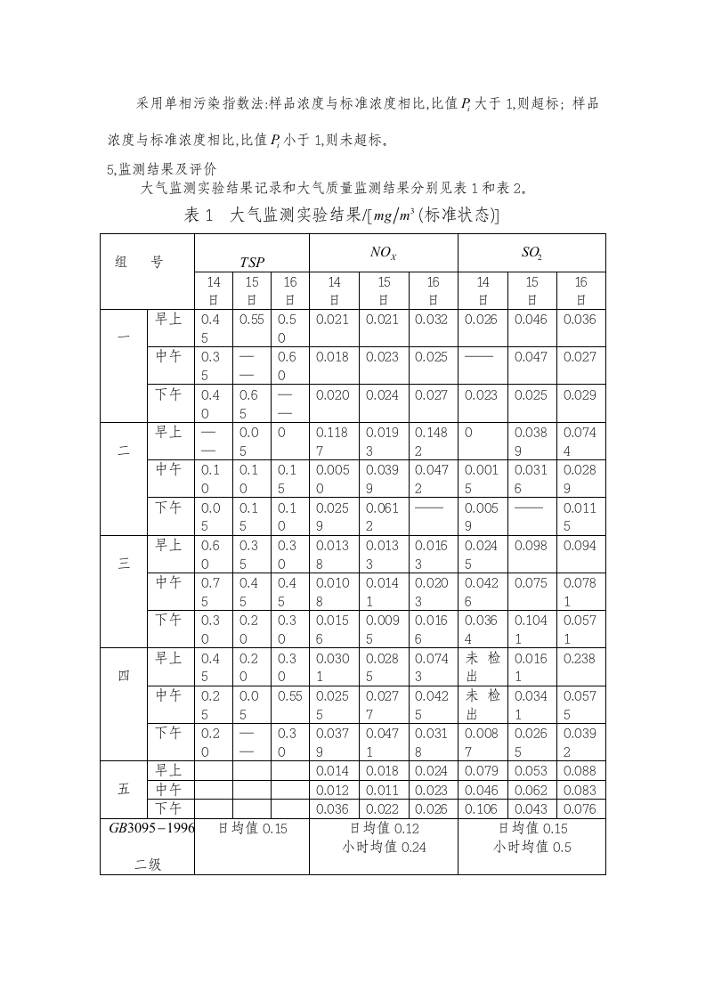 环境监测实习报告.doc第2页