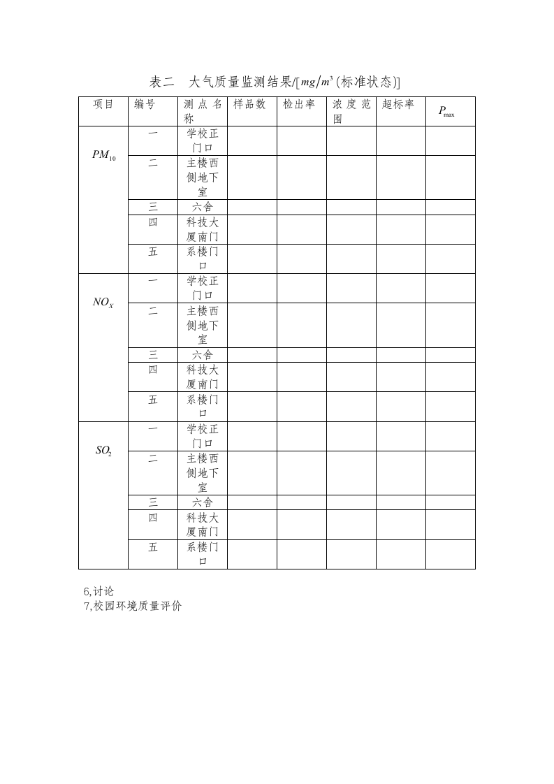 环境监测实习报告.doc第3页