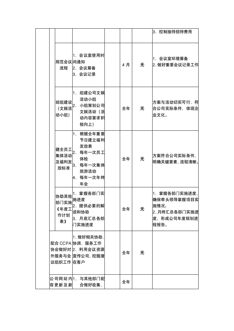 行政主管年终工作总结.docx第5页