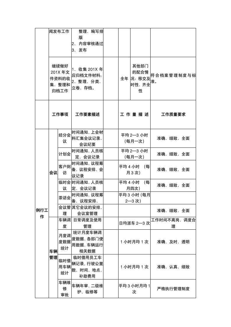 行政主管年终工作总结.docx第6页