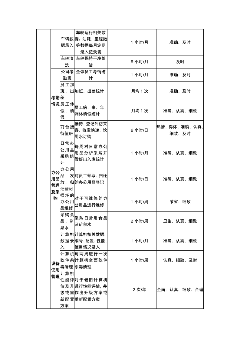 行政主管年终工作总结.docx第7页