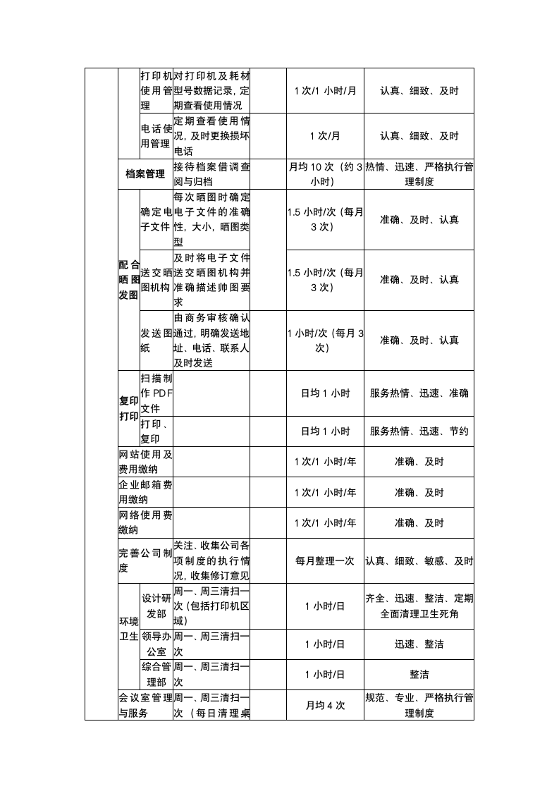 行政主管年终工作总结.docx第8页