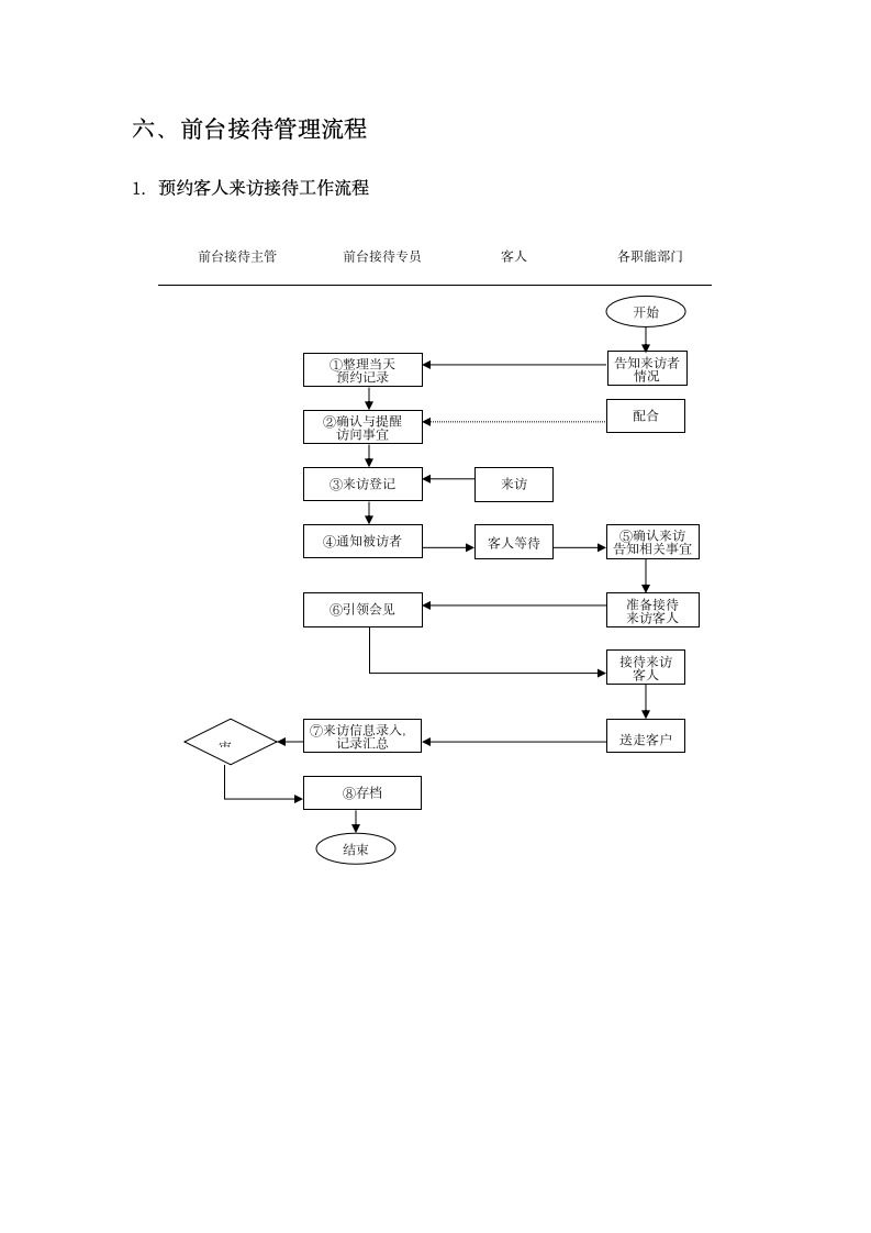 前台接待流程及管理--行政管理.docx第8页