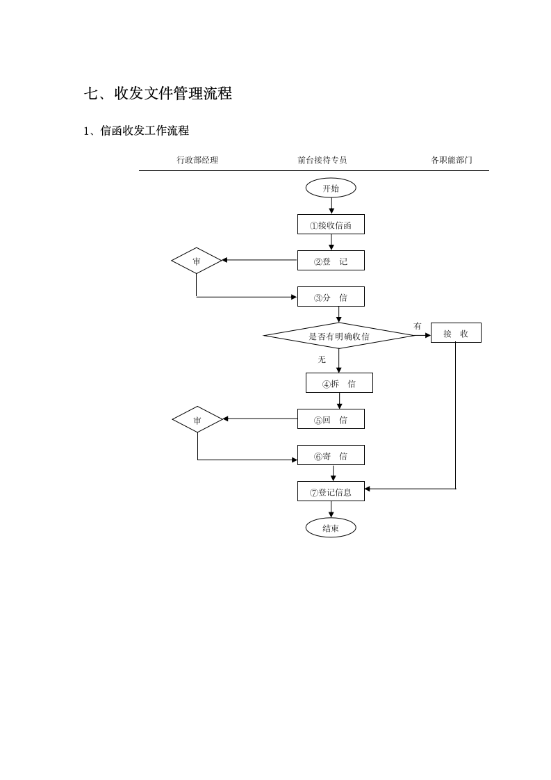 前台接待流程及管理--行政管理.docx第10页