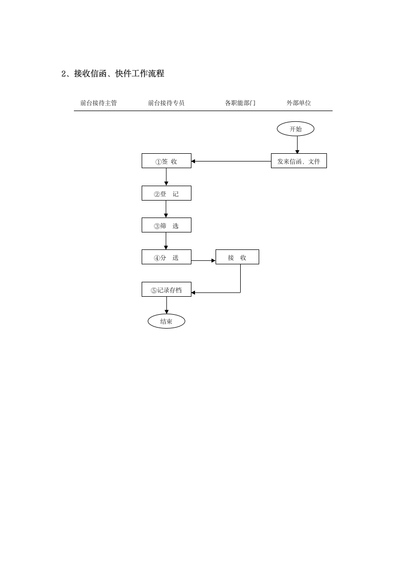 前台接待流程及管理--行政管理.docx第11页