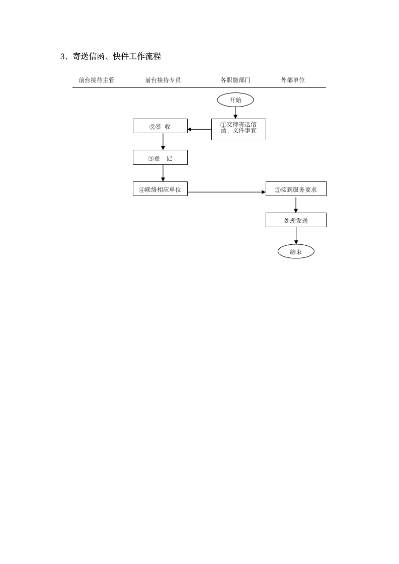 前台接待流程及管理--行政管理.docx第12页