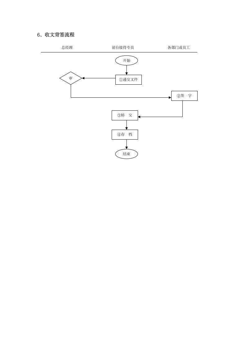 前台接待流程及管理--行政管理.docx第15页