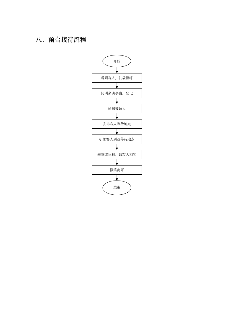 前台接待流程及管理--行政管理.docx第16页