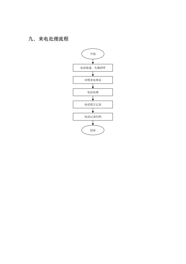 前台接待流程及管理--行政管理.docx第17页