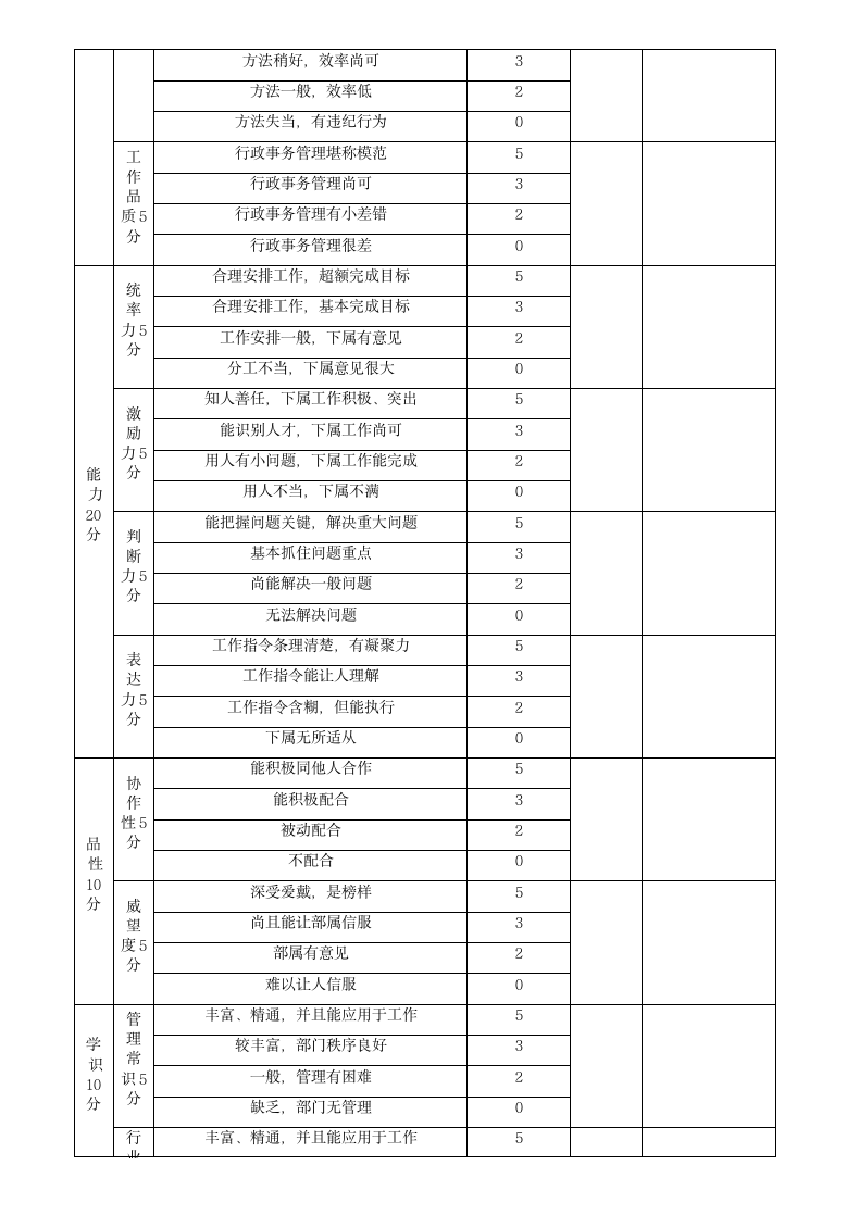 等级薪酬管理制度.docx第5页