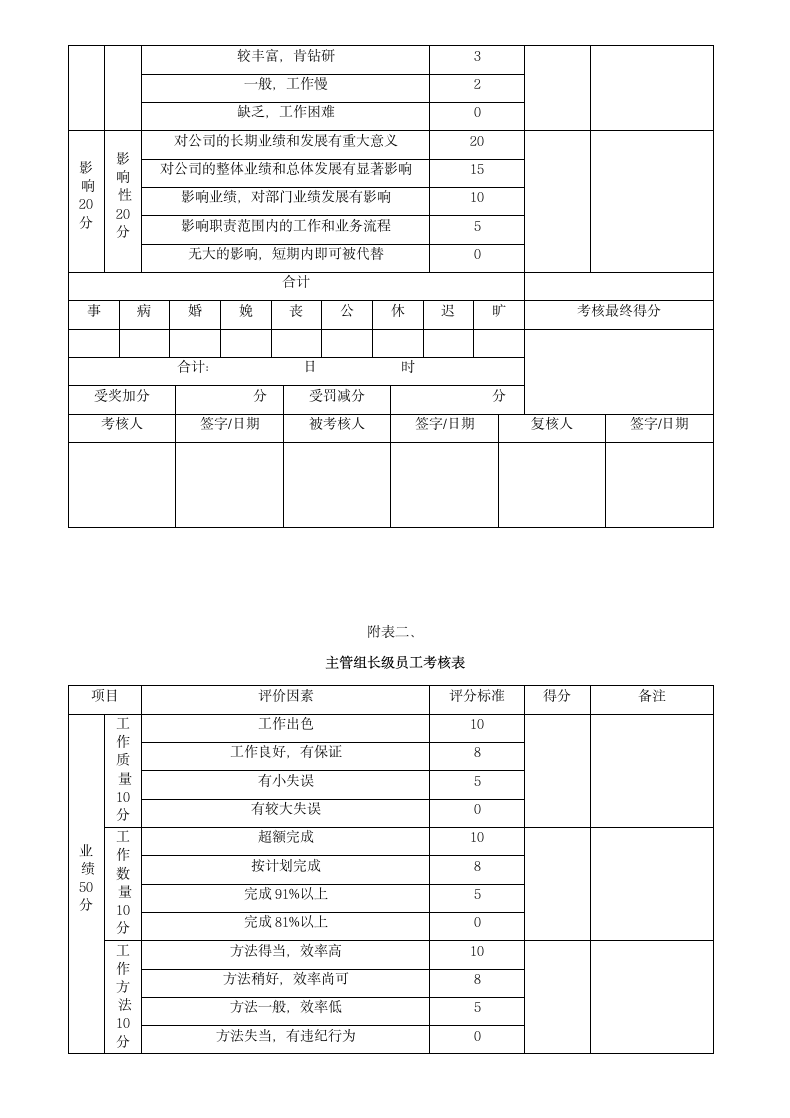 等级薪酬管理制度.docx第6页