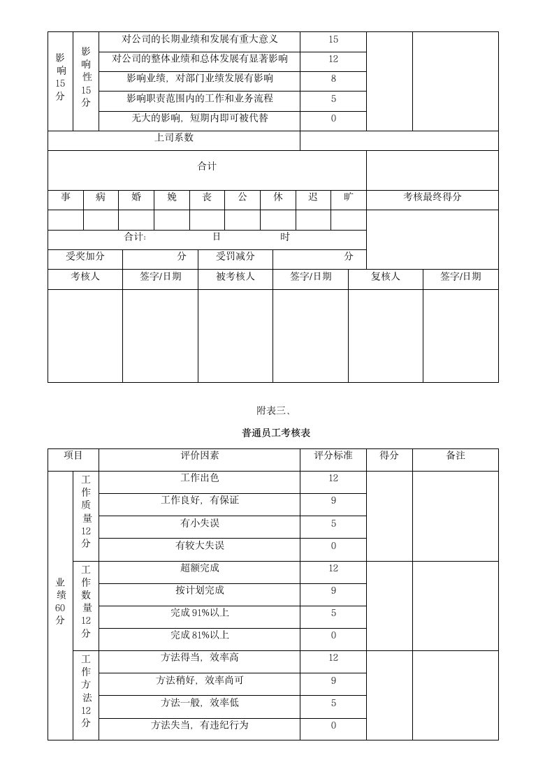 等级薪酬管理制度.docx第8页