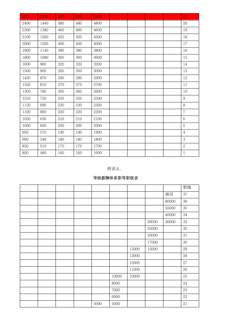 等级薪酬管理制度.docx第11页