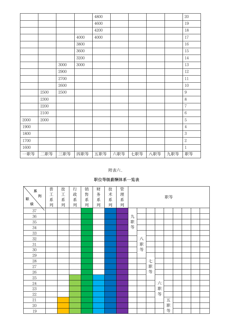 等级薪酬管理制度.docx第12页