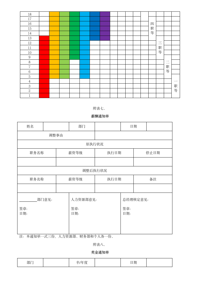 等级薪酬管理制度.docx第13页