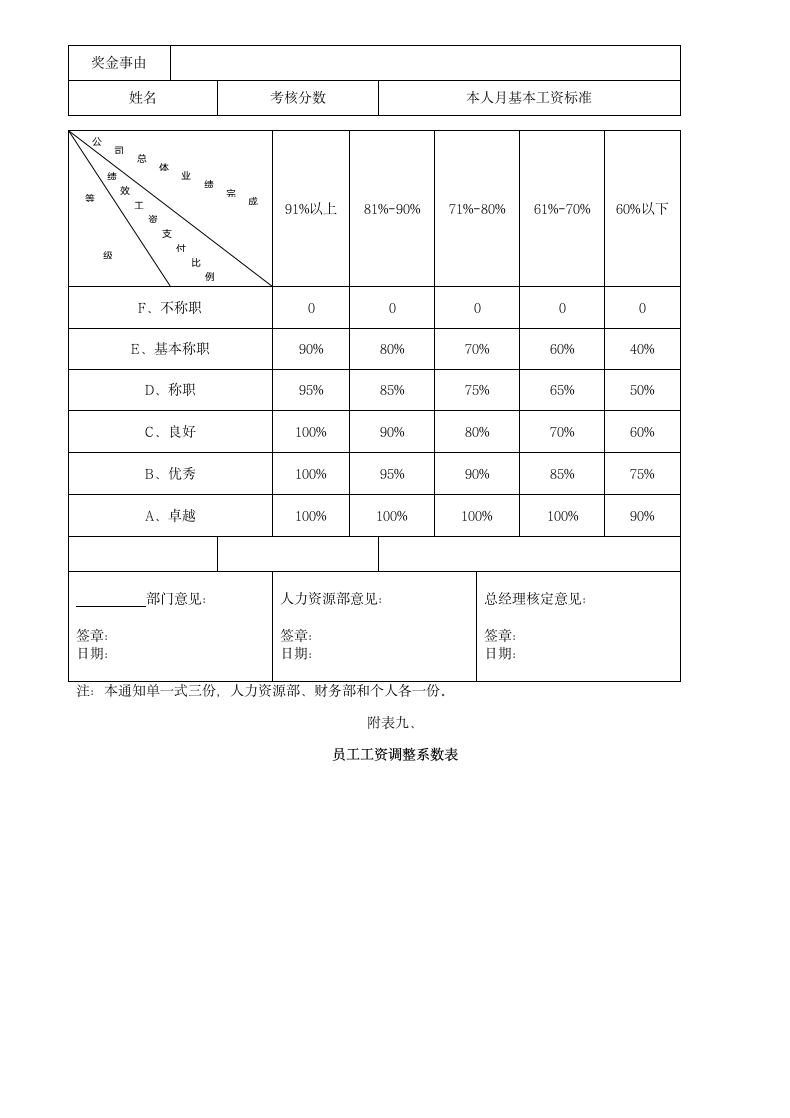 等级薪酬管理制度.docx第14页