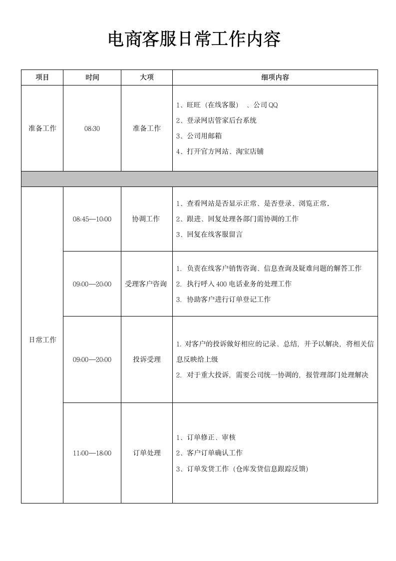 电商客服日常工作职责.docx第1页