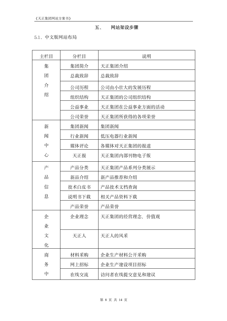 天正集团网站方案书.doc第8页