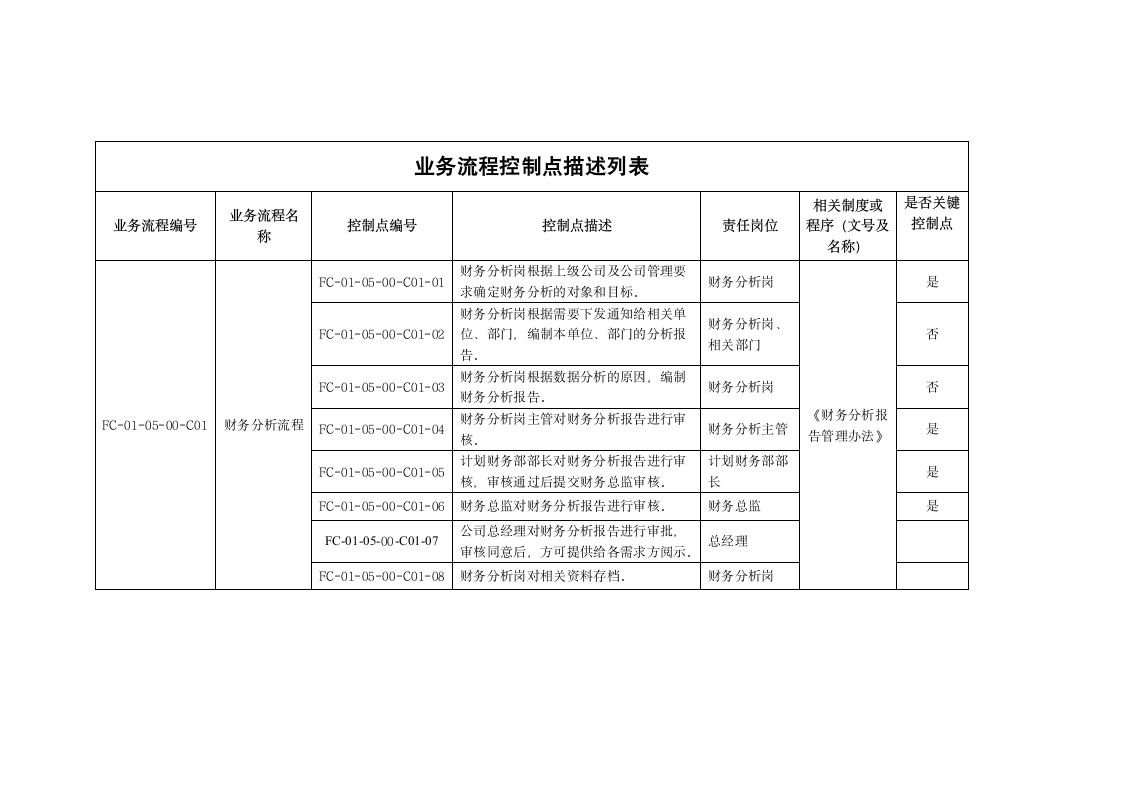 财务分析报告管理办法.doc第12页