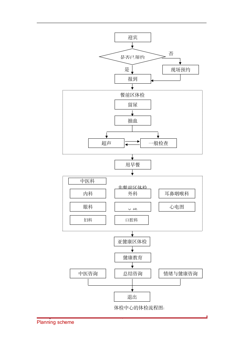 关于申请建立XX健康体检管理中心可行性报告.doc第13页