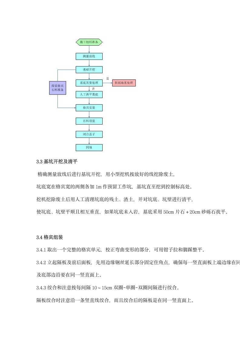 河道整治格宾石笼挡墙护坡施工设计方案.docx第4页