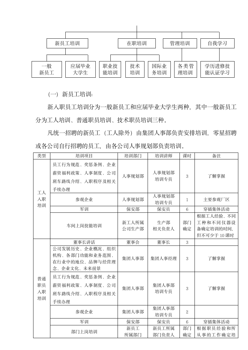 XX企业培训体系设计方案.doc第4页