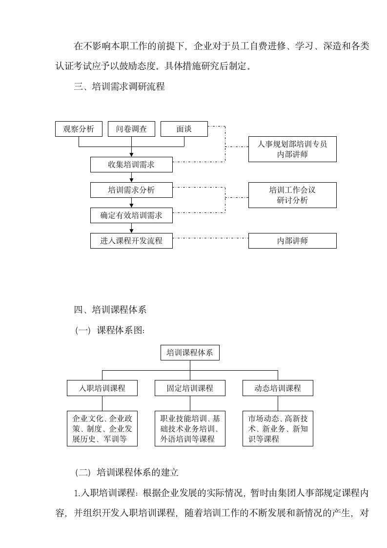 XX企业培训体系设计方案.doc第8页