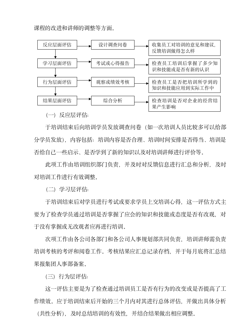 XX企业培训体系设计方案.doc第10页