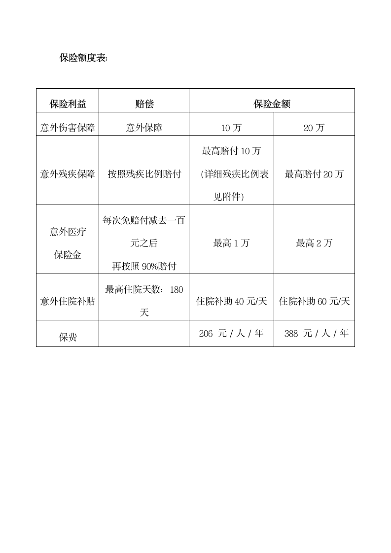 员工购买意外伤害保险的申请.doc第2页