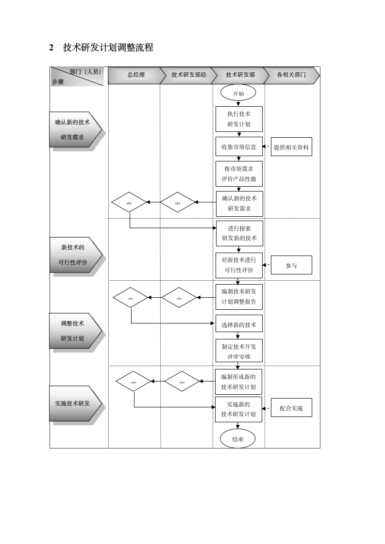 企业技术研发管理流程-技术创新管理办法.doc第2页