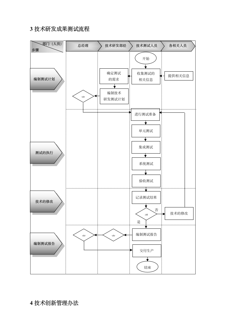 企业技术研发管理流程-技术创新管理办法.doc第3页