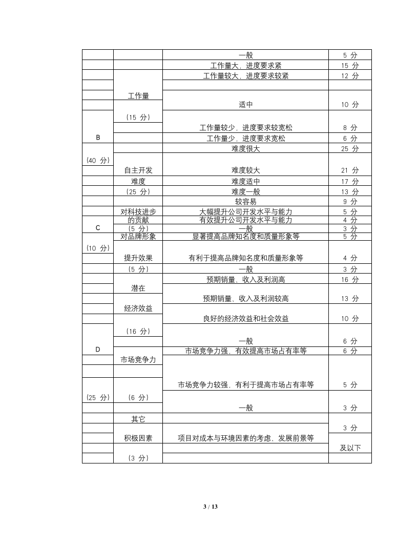 研发人员（项目）绩效考核与奖励制度.docx第3页