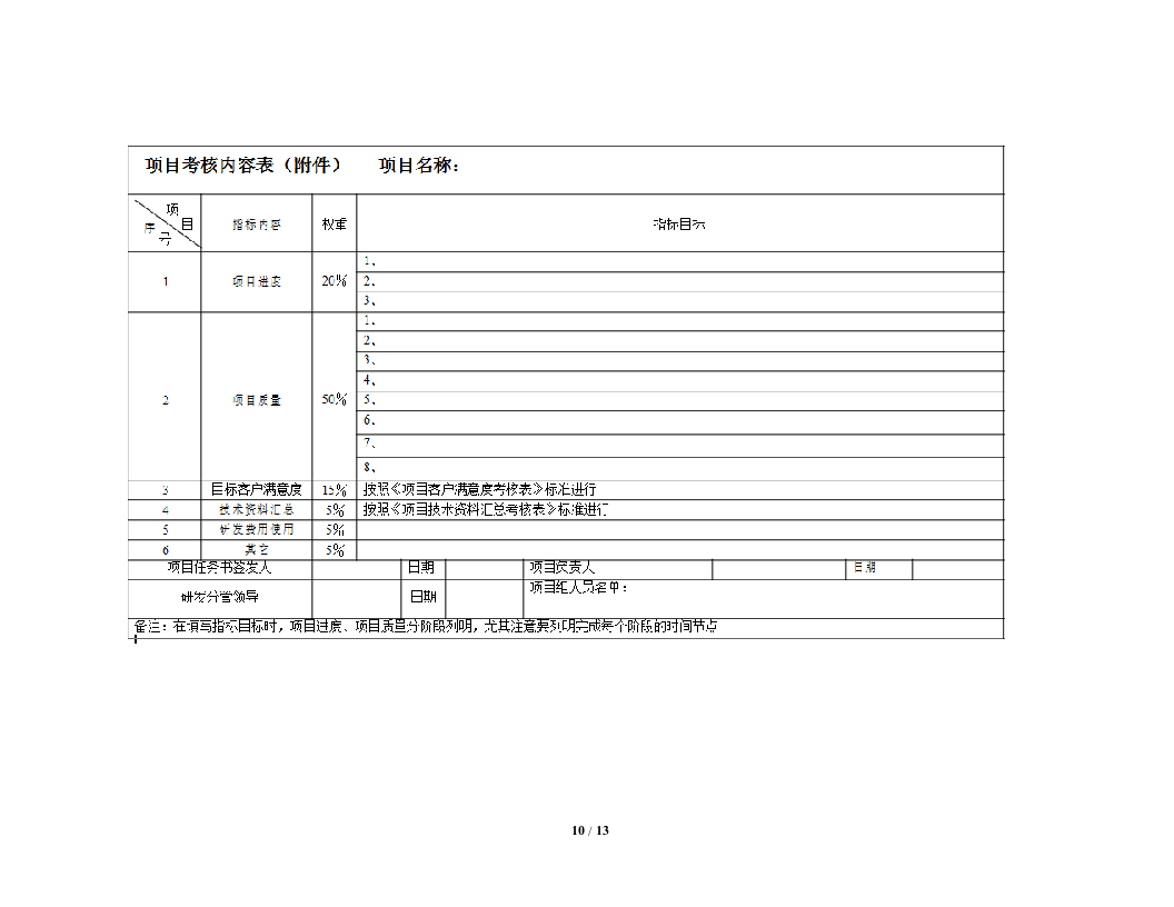 研发人员（项目）绩效考核与奖励制度.docx第10页