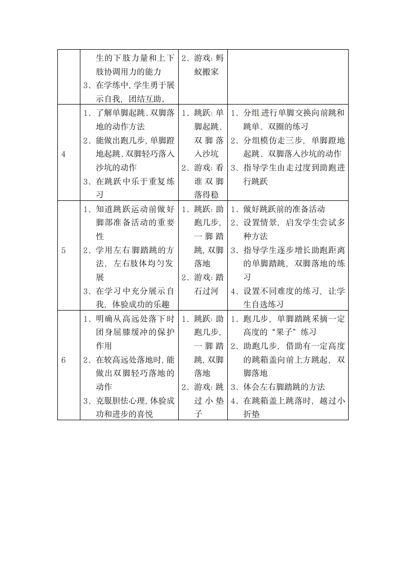 二年级体育跳跃与游戏教案    通用版.doc第2页