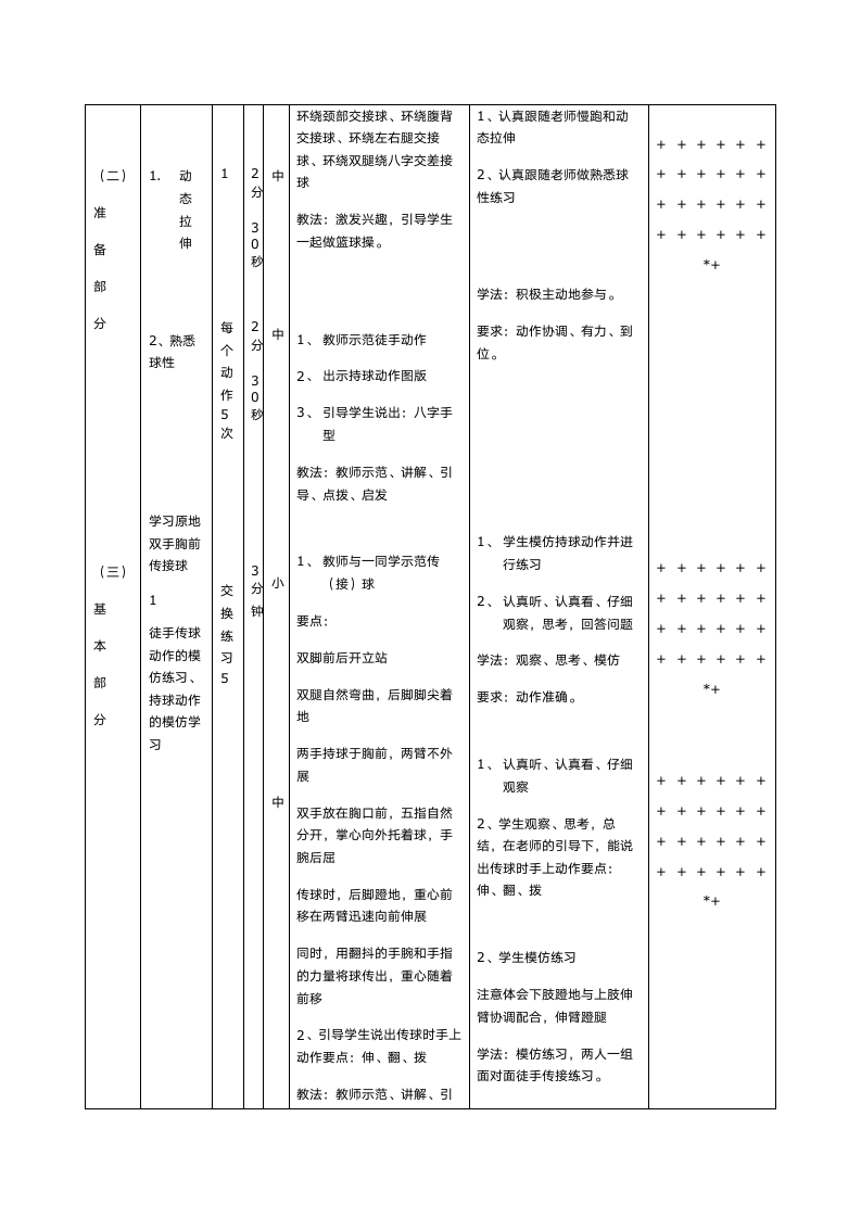 人教版体育与健康四年级 6.1篮球原地双手胸前传接球 教学设计.doc第2页