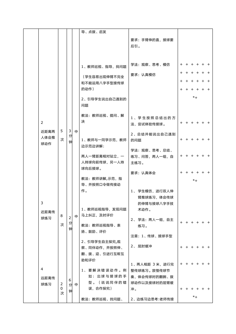 人教版体育与健康四年级 6.1篮球原地双手胸前传接球 教学设计.doc第3页