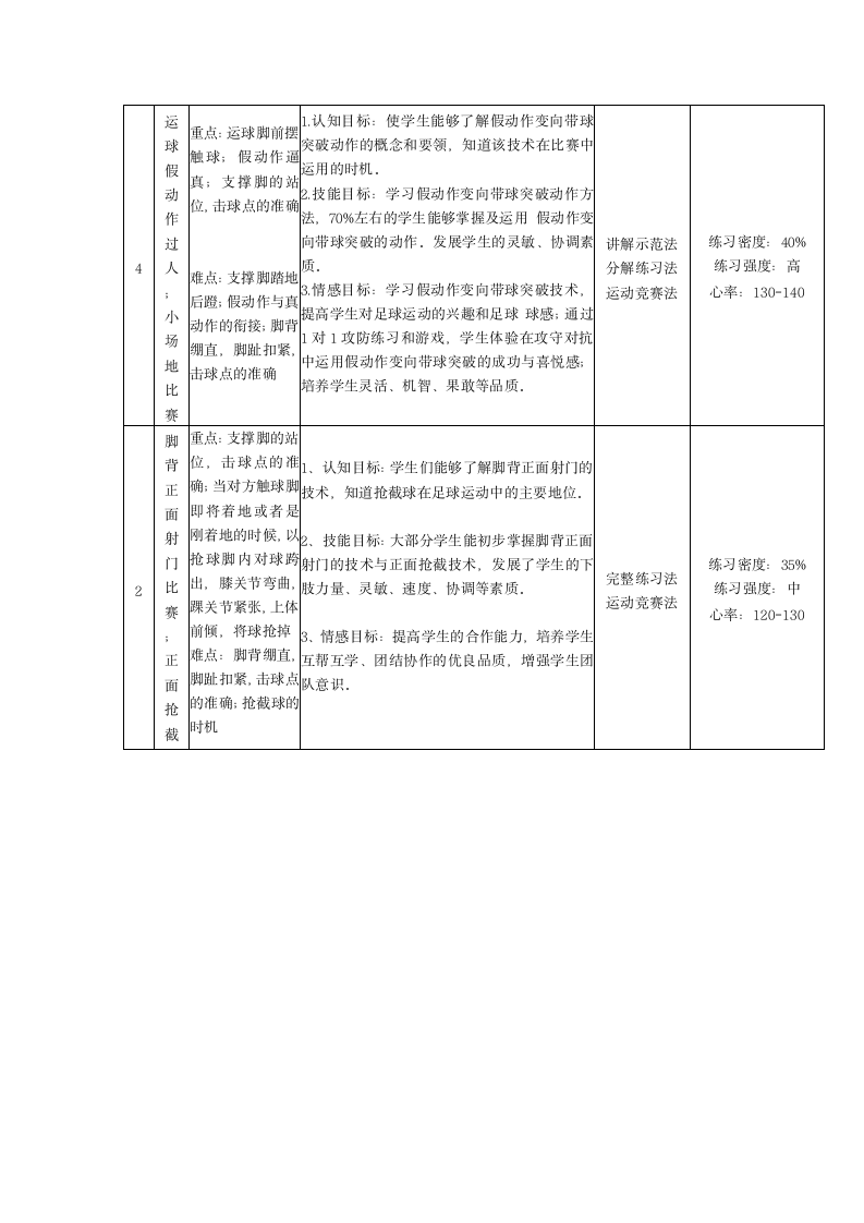 四年级体育教案-小足球——正脚背运球、脚内侧传球通用版.doc第5页