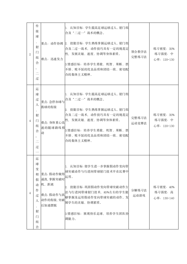 四年级体育教案-小足球——正脚背运球、脚内侧传球通用版.doc第7页