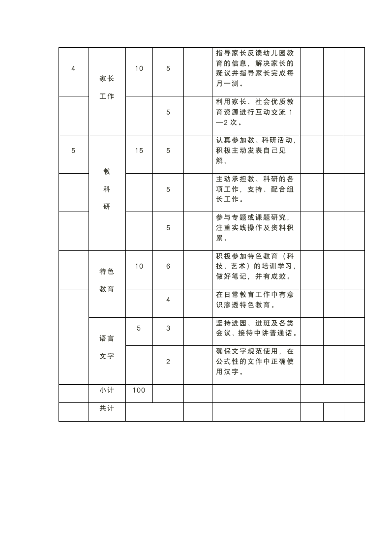 幼儿园教师月度工作量化考核表.docx第2页