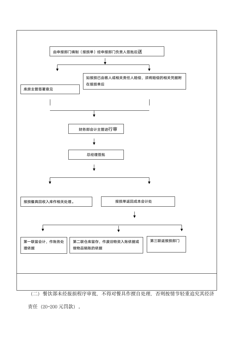 酒店餐具报损管理制度.docx第5页