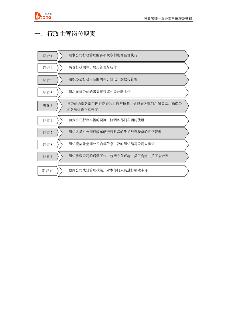 行政人事管理--行政管理.docx第2页