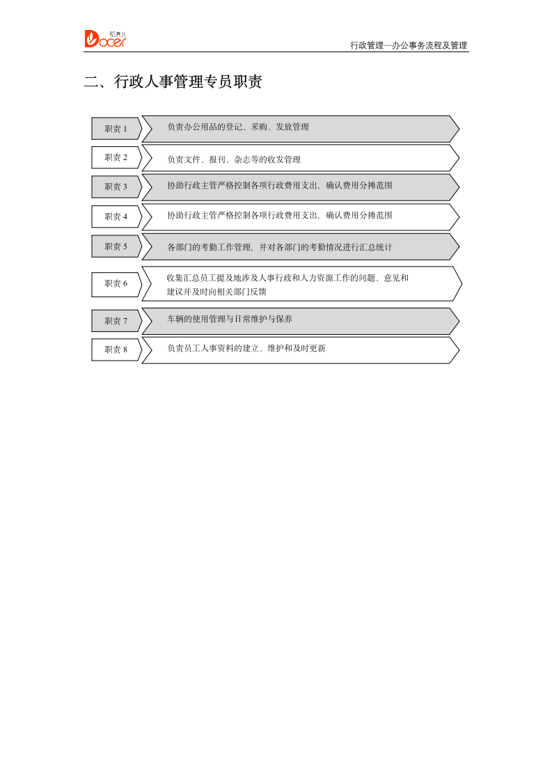 行政人事管理--行政管理.docx第3页