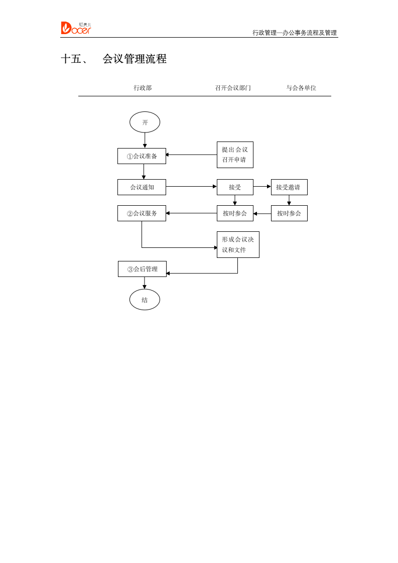 行政人事管理--行政管理.docx第12页