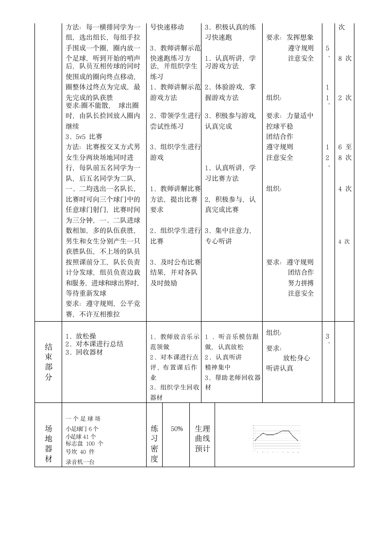 通用版体育二年级上册 球类游戏—足球（教案）（表格式）.doc第2页