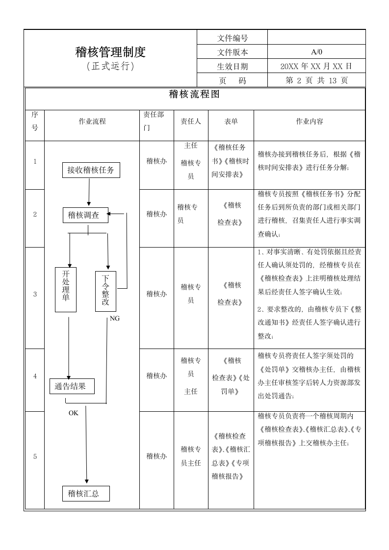 稽核管理制度.doc第3页