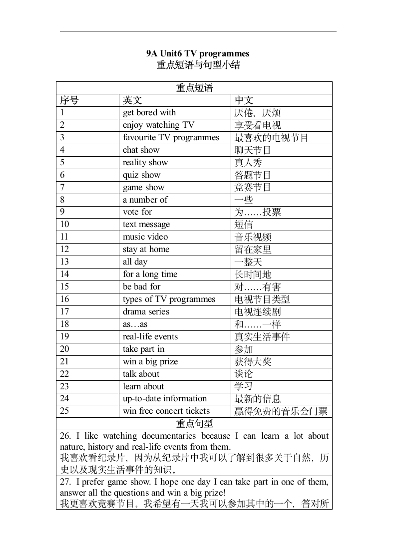 牛津译林版九年级上册 Unit 6 TV programmes 重点短语与句型小结（含答案）.doc