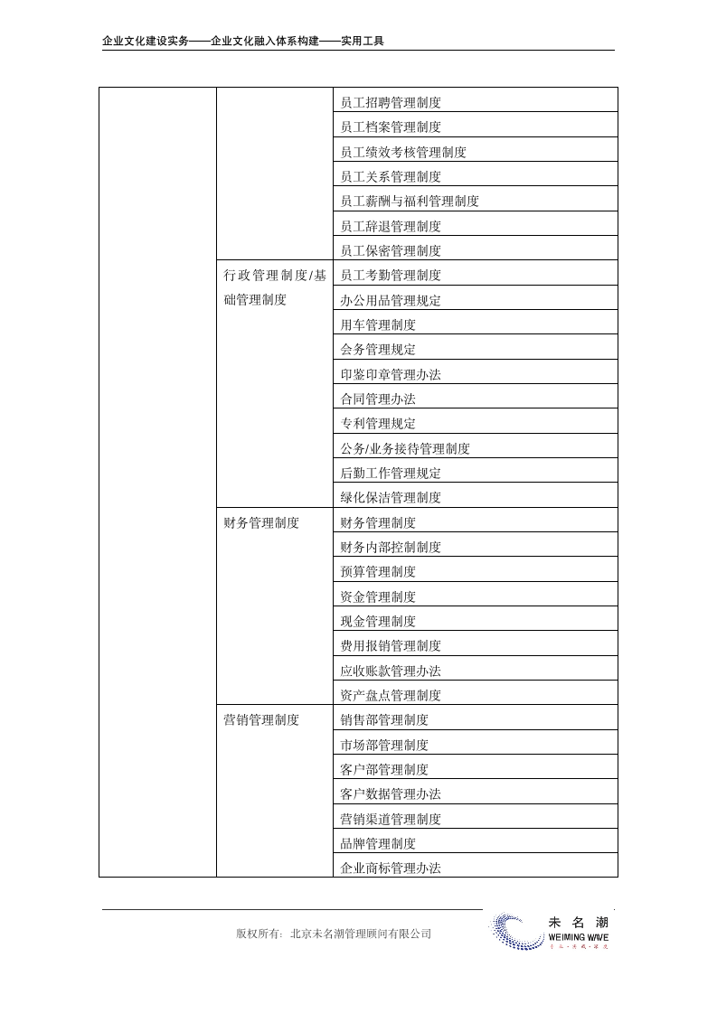 常用管理制度清单.doc第3页