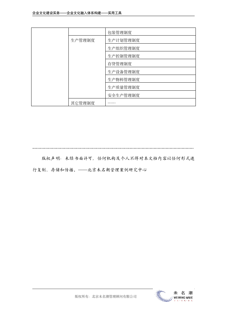 常用管理制度清单.doc第4页