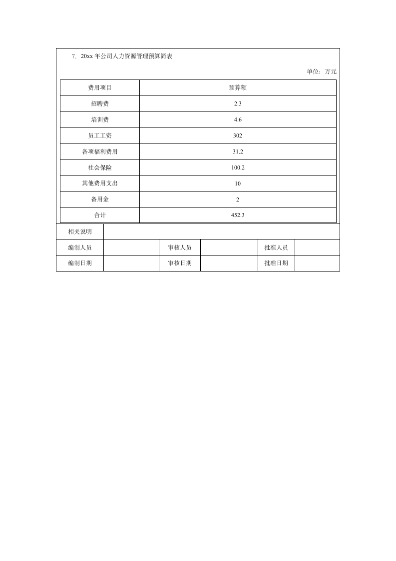 某公司人力资源部年度费用预算方案.doc第4页